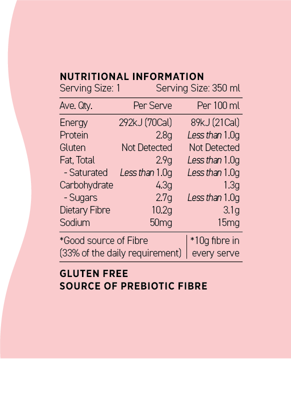 High Fibre Options